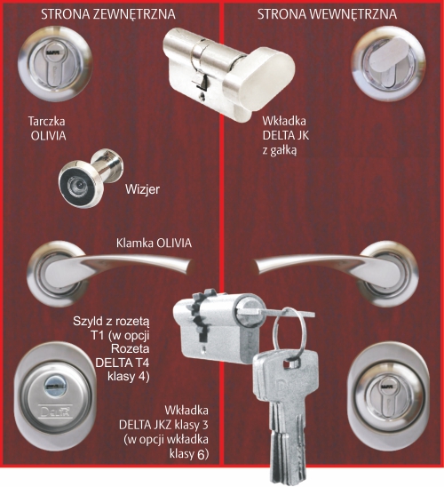 okucia drzwi delta maxim