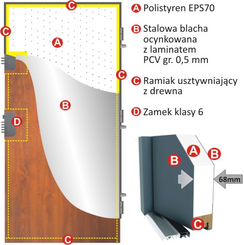 budowa drzwi zewnętrznych delta maxim