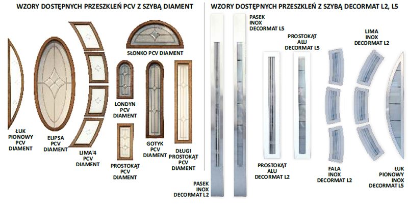 rodzaje ramek drzwi delta