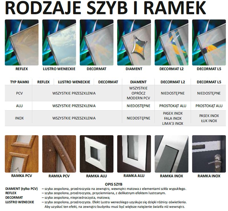 rodzaje szyb drzwi delta maxim