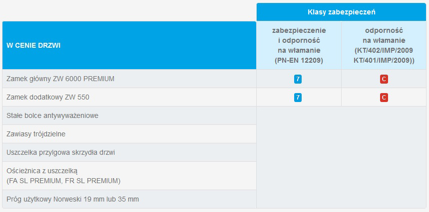 w cenie drzwi wejściowe gerda